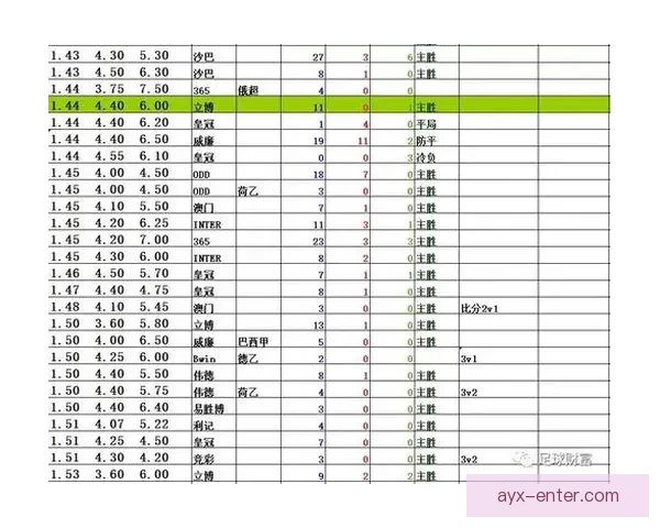 体育竞猜赔率分析与趋势预测：如何解读赔率变动及其对投注策略的影响