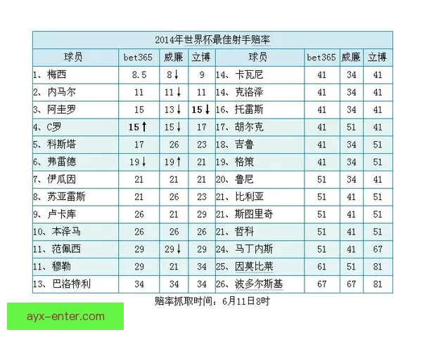 世界杯竞猜赔率变化分析及其对比赛走势的影响解读
